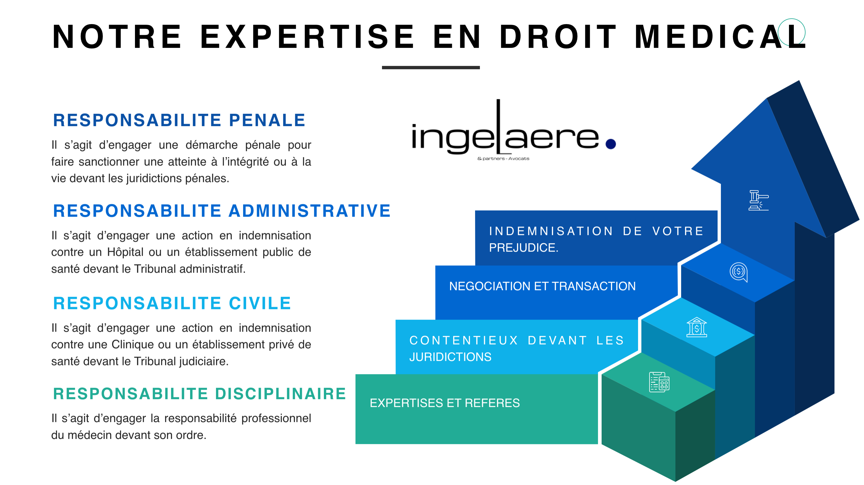 Avocat droit de la responsabilité médicale et erreur médicale