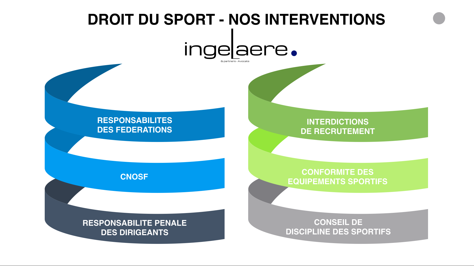 Avocat droit du sport Paris