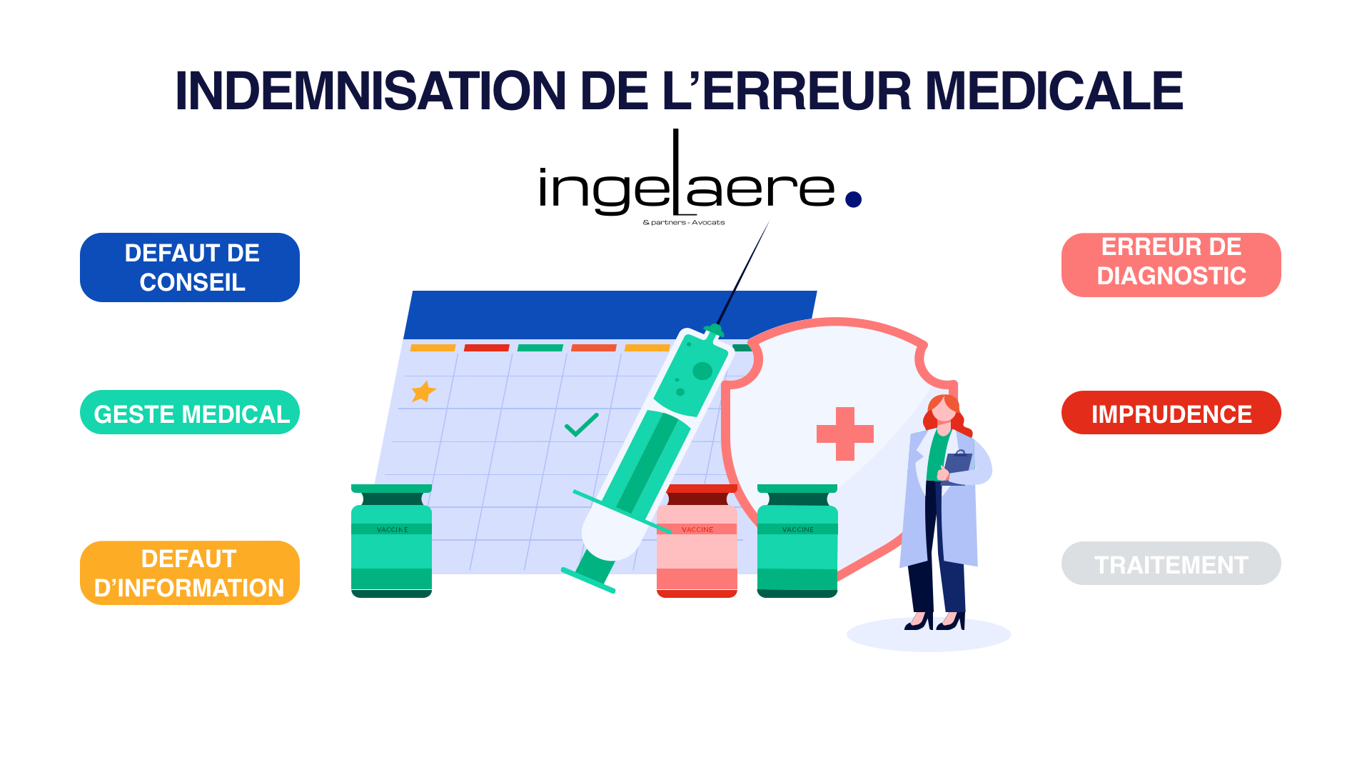 AVOCAT RESPONSABILITE ERREUR MEDICALE PARIS