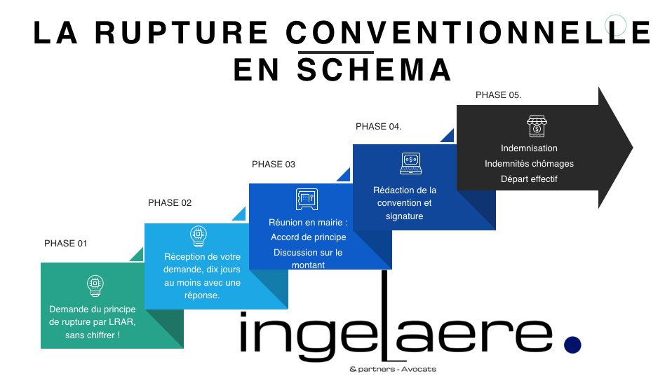 la rupture conventionnelle dans la fonction publique