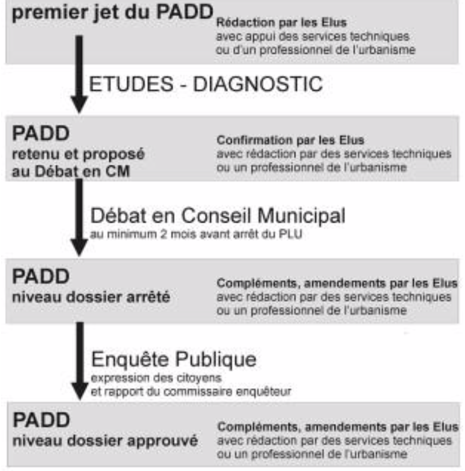PADD 