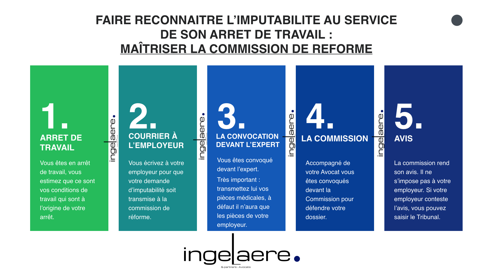 avocat pour les fonctionnaires à clermont ferrand