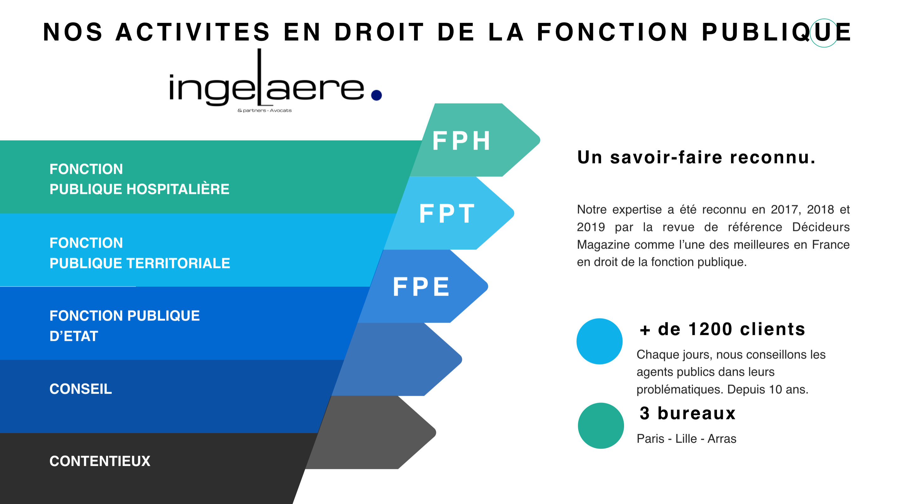 conseil de discipline fonction publique
