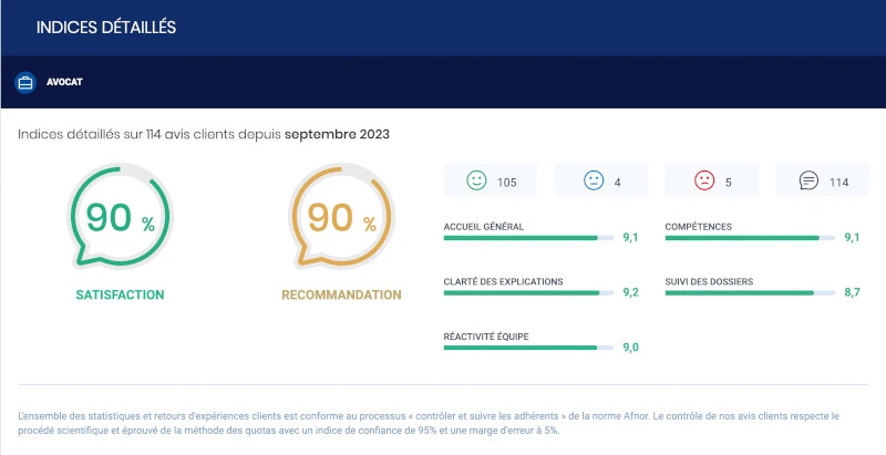 Le cabinet Ingelaere Avocats intervient sur toute le France.
